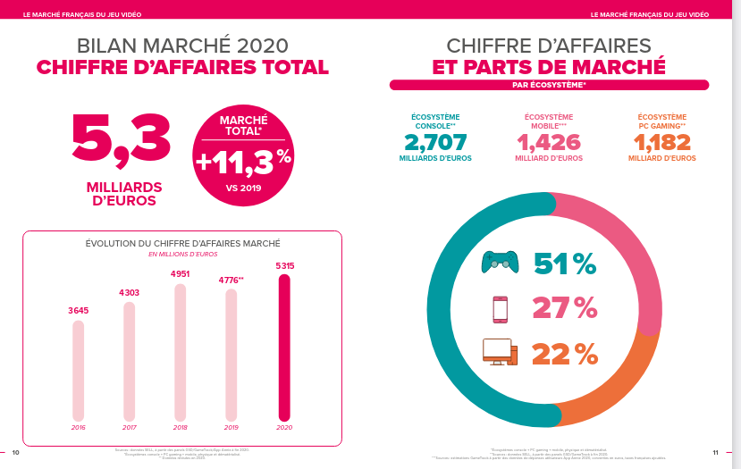 sell_CA_jeu_vidéo_2020 anglicism video game